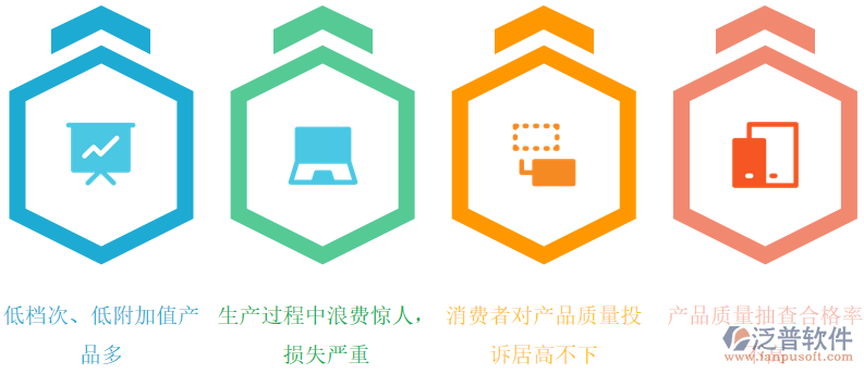 質(zhì)量管理問(wèn)題.png