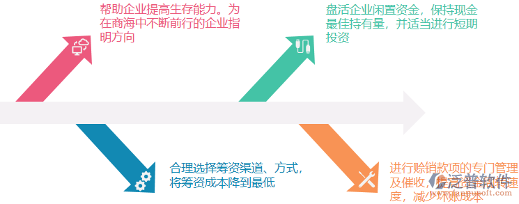 電器財(cái)務(wù)管理價(jià)值.png