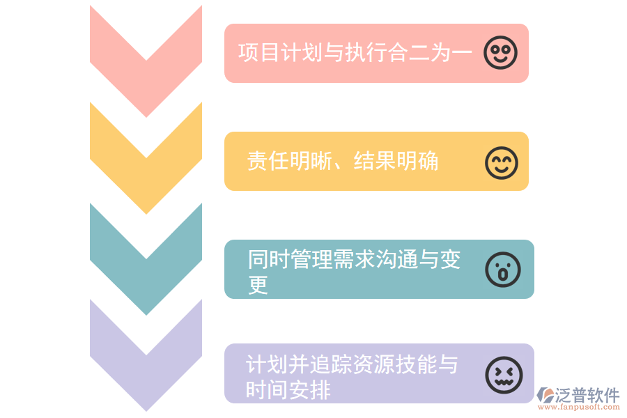 it企業(yè)項(xiàng)目管理系統(tǒng)實(shí)施價值.png