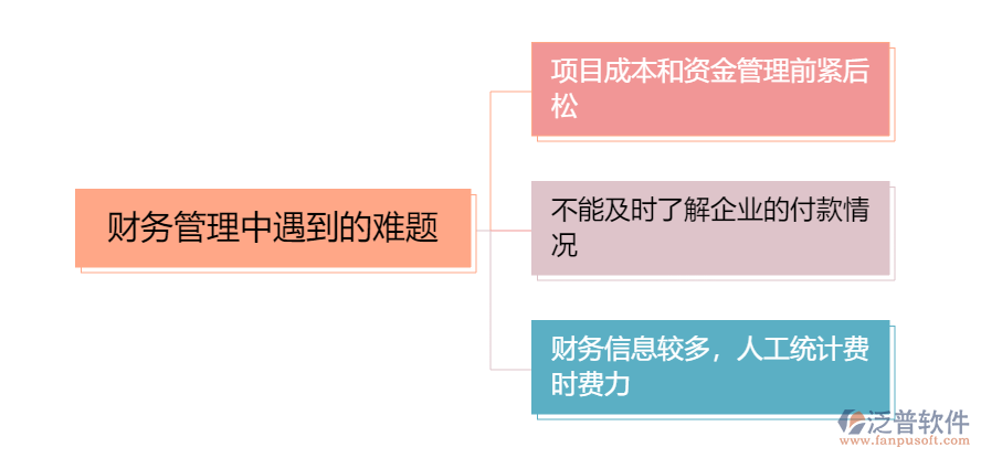 財務管理中的問題.png