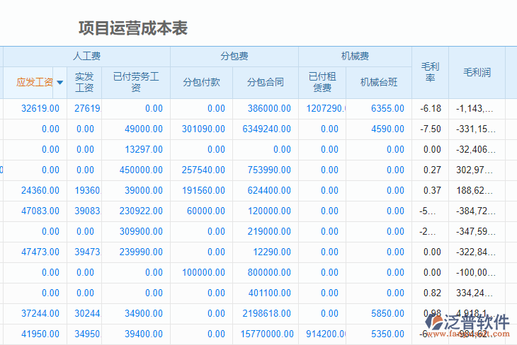項目運(yùn)營成本表.png