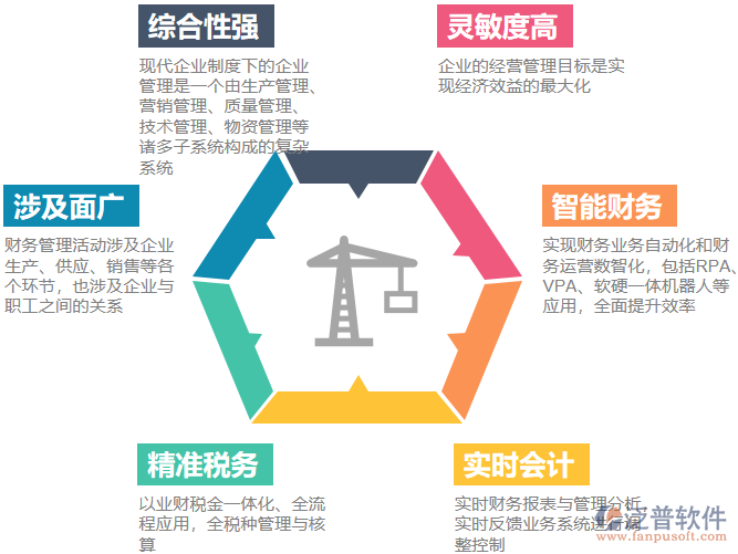 電器財(cái)務(wù)管理特點(diǎn).png