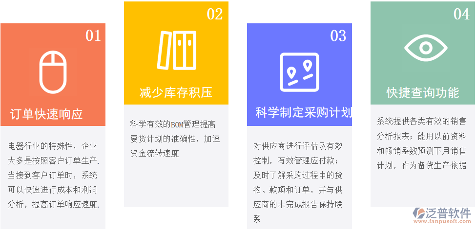電器erp管理價(jià)值.png