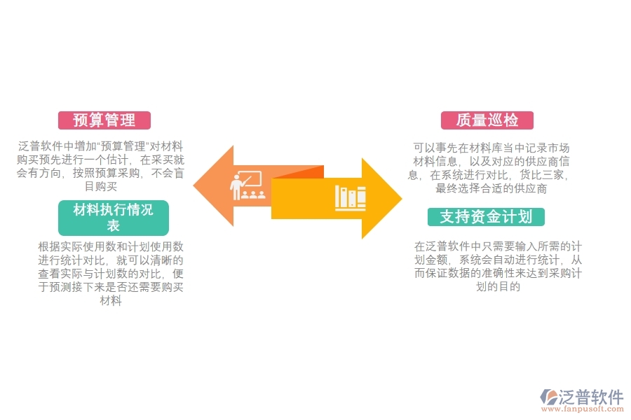 建設(shè) 工程項(xiàng)目采購(gòu)管理軟件.jpg