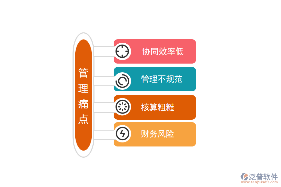 管理痛點(diǎn).png