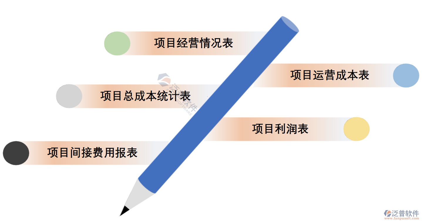 軟件生產建筑項目管理系統(tǒng).PNG