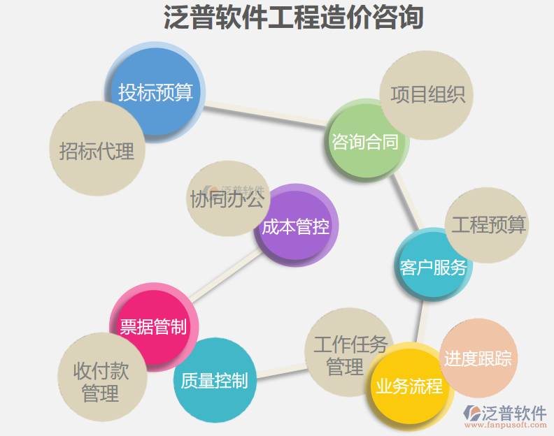 員工項(xiàng)目管理系統(tǒng)PNG