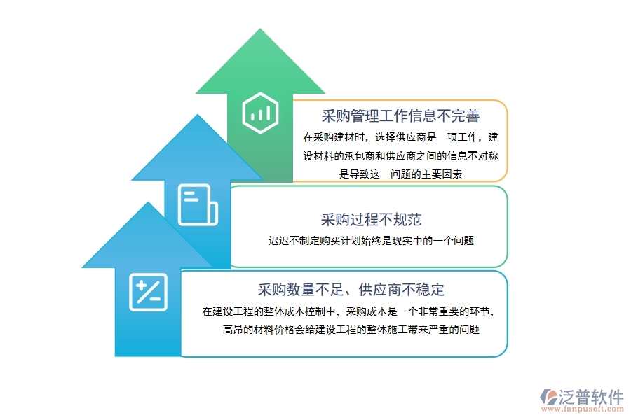 建設(shè)工程項(xiàng)目采購(gòu)管理軟件.jpg