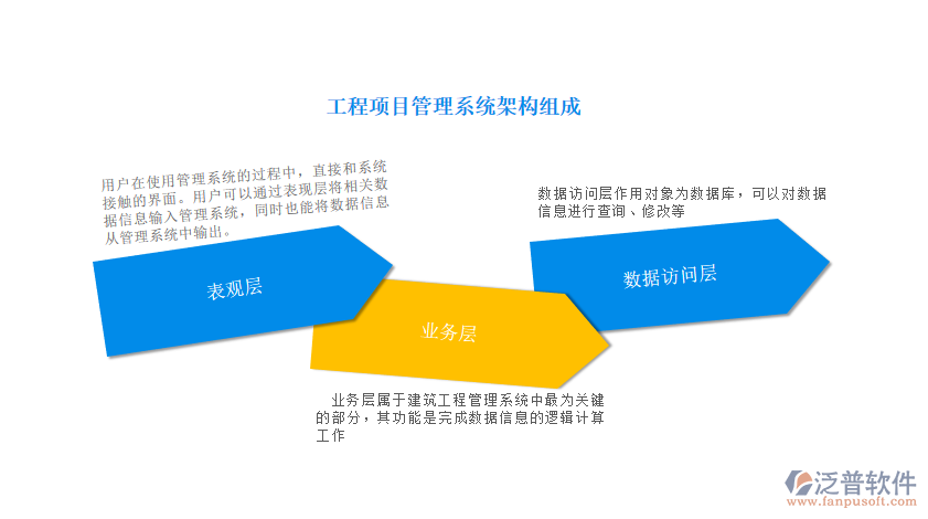 工程項目管理系統(tǒng)架構(gòu)組成.png