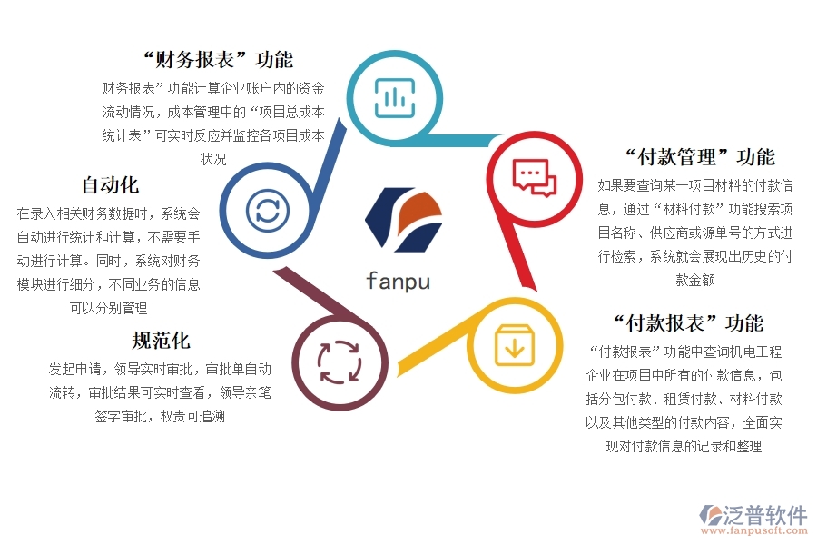 項目 管理系統(tǒng)財務(wù).jpg