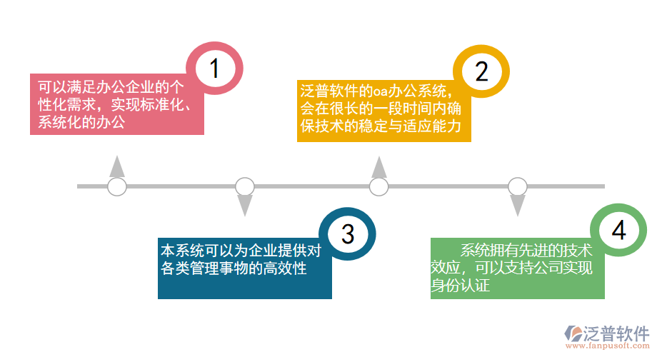 泛普軟件&mdash;鐵路運輸OA系統(tǒng)的設計原則.png