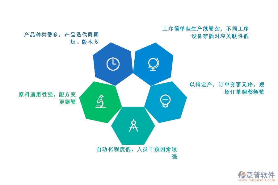 包裝<a href=http://m.theonlineadagency.com/fanpuerp/ target=_blank class=infotextkey><a href=http://m.theonlineadagency.com/fanpuerp/ target=_blank class=infotextkey>erp系統(tǒng)</a></a>哪家好.jpg