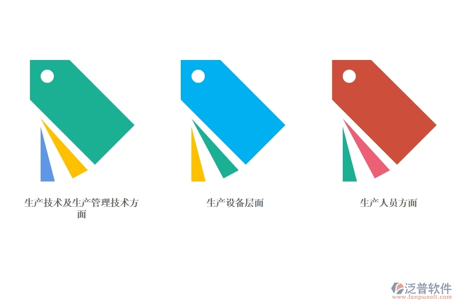 制造業(yè)<a href=http://m.theonlineadagency.com/fanpuerp/ target=_blank class=infotextkey><a href=http://m.theonlineadagency.com/fanpuerp/ target=_blank class=infotextkey>erp系統(tǒng)</a></a>.jpg