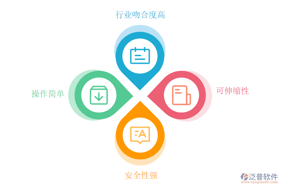 泛普軟件系統(tǒng)優(yōu)勢(shì).png