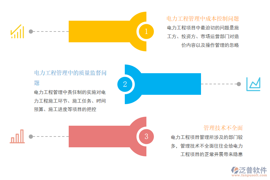 電力企業(yè)工程建設(shè)項目管理的現(xiàn)狀和存在問題.png