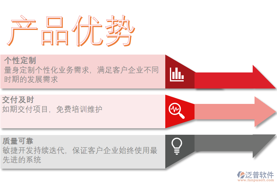 泛普軟件-產(chǎn)品優(yōu)勢.png