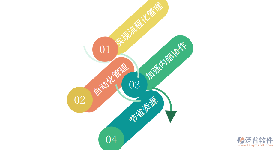 OA系統(tǒng)對(duì)于機(jī)場場道工程單位有什么亮點(diǎn)值得使用.png