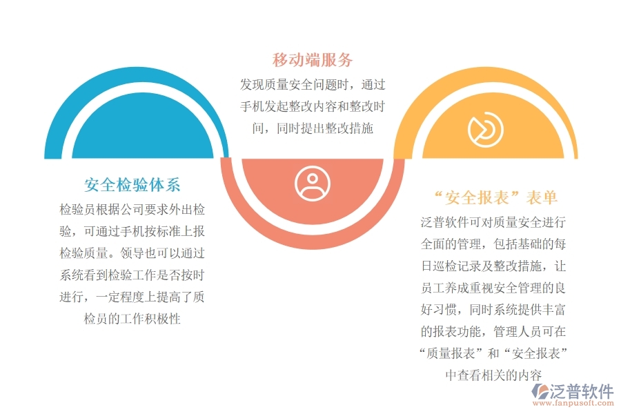 工程 安全生產管理軟件.jpg