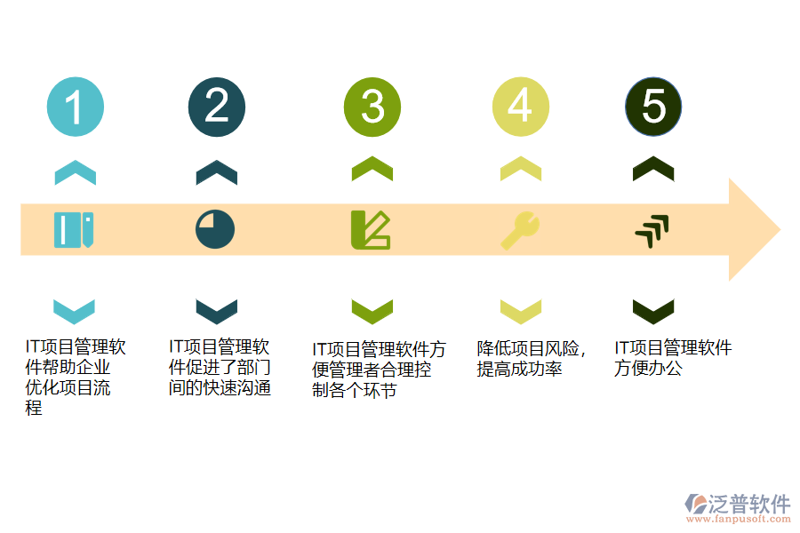 IT項(xiàng)目管理軟件對(duì)企業(yè)有什么作用.png