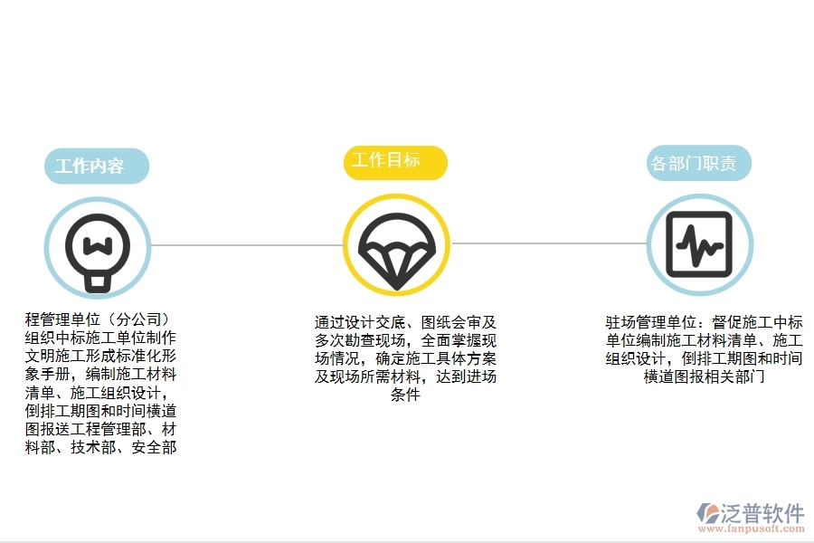 施工 進(jìn)場前準(zhǔn)備階段.jpg