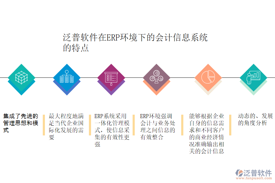 在ERP環(huán)境下的會(huì)計(jì)信息系統(tǒng)的特點(diǎn).png
