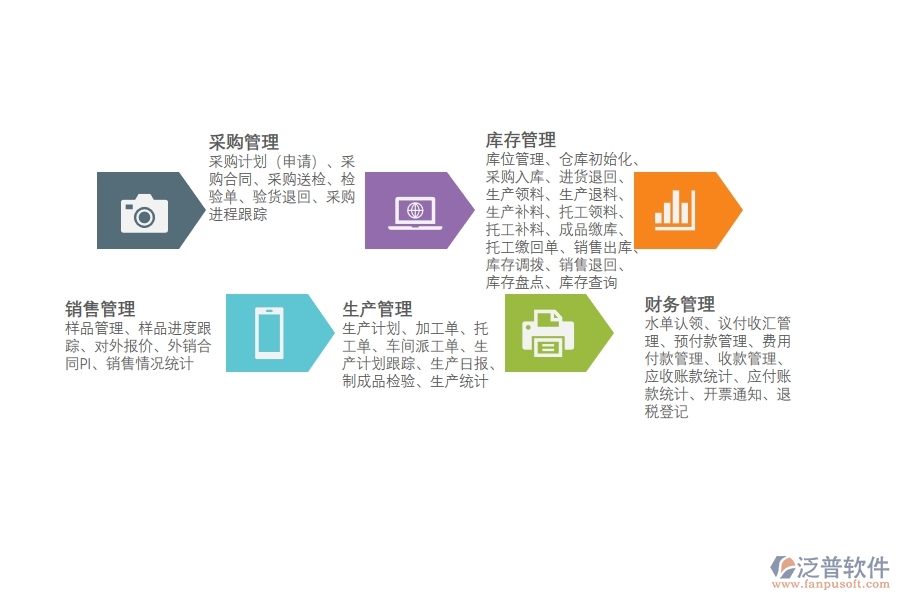 電子<a href=http://m.theonlineadagency.com/fanpuerp/ target=_blank class=infotextkey><a href=http://m.theonlineadagency.com/fanpuerp/ target=_blank class=infotextkey>erp系統(tǒng)</a></a>哪款好用.jpg