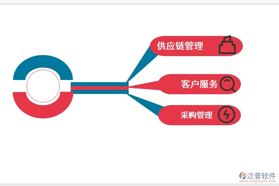 塑料 erp系統(tǒng).jpg