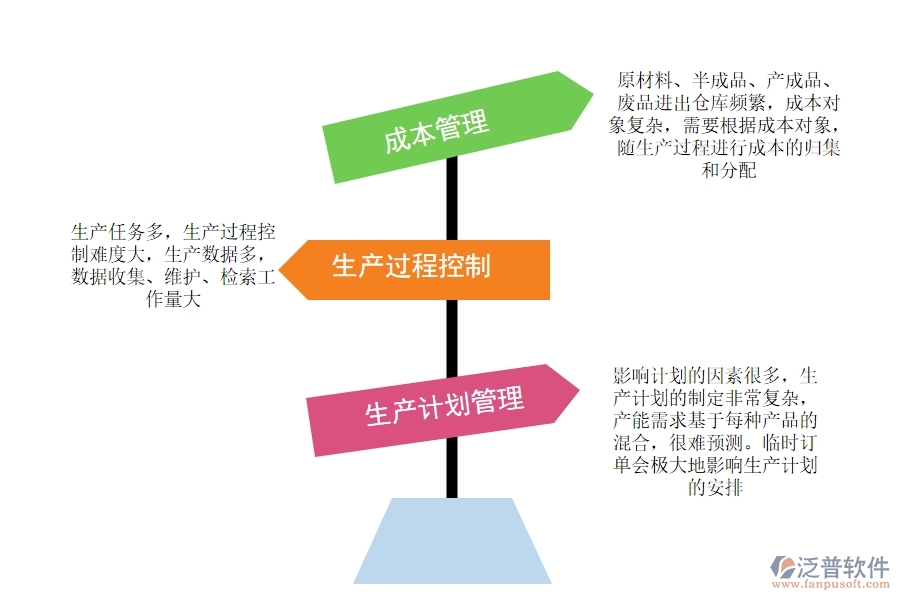 電子廠有沒有<a href=http://m.theonlineadagency.com/fanpuerp/ target=_blank class=infotextkey><a href=http://m.theonlineadagency.com/fanpuerp/ target=_blank class=infotextkey>erp系統(tǒng)</a></a>.jpg