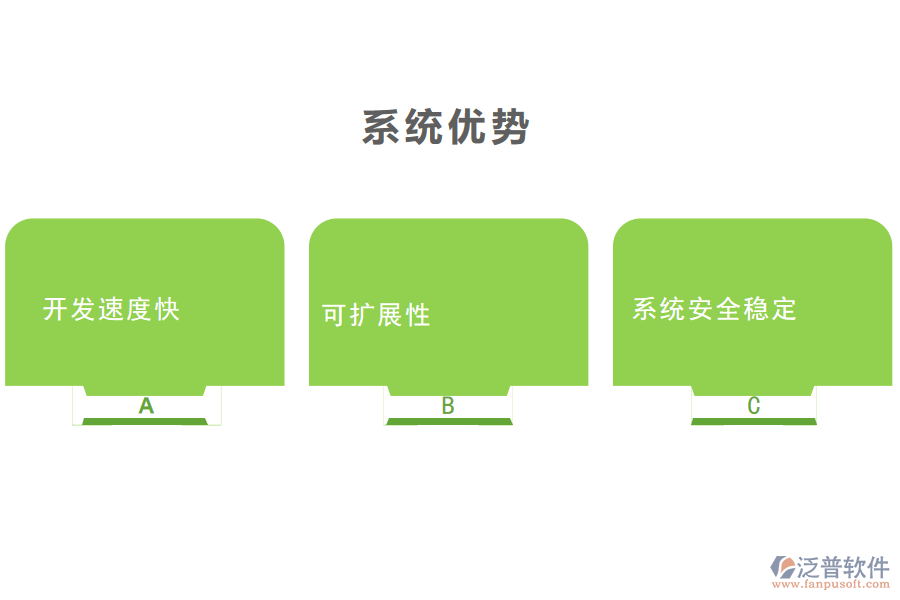 泛普軟件-系統(tǒng)優(yōu)勢(shì).png