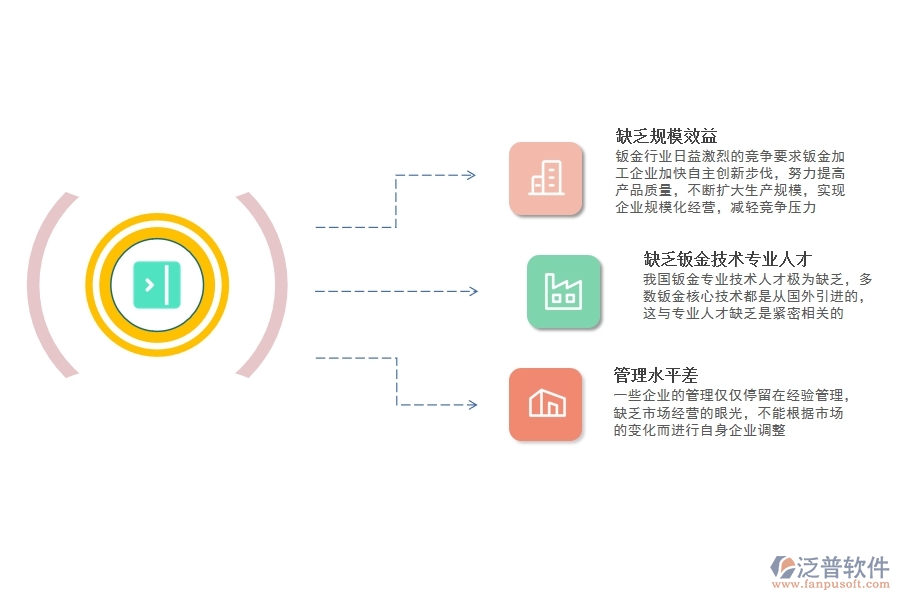 鈑金<a href=http://m.theonlineadagency.com/fanpuerp/ target=_blank class=infotextkey>ERP管理系統(tǒng)</a>.jpg