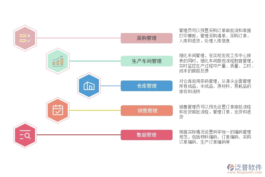 小廠用什么<a href=http://m.theonlineadagency.com/fanpuerp/ target=_blank class=infotextkey><a href=http://m.theonlineadagency.com/fanpuerp/ target=_blank class=infotextkey>erp系統(tǒng)</a></a>.jpg