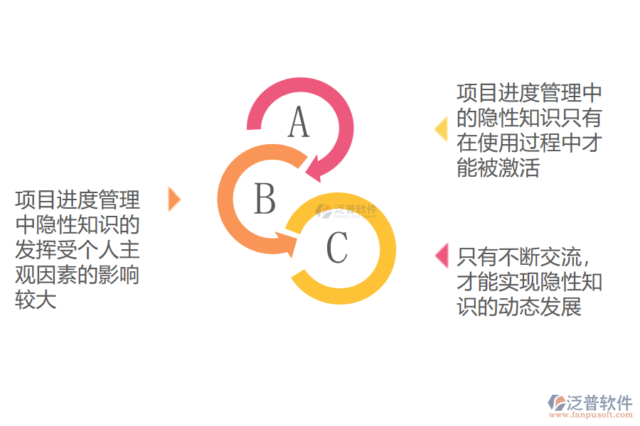 訂單生產(chǎn)型項(xiàng)目進(jìn)度管理隱性知識的特征.png