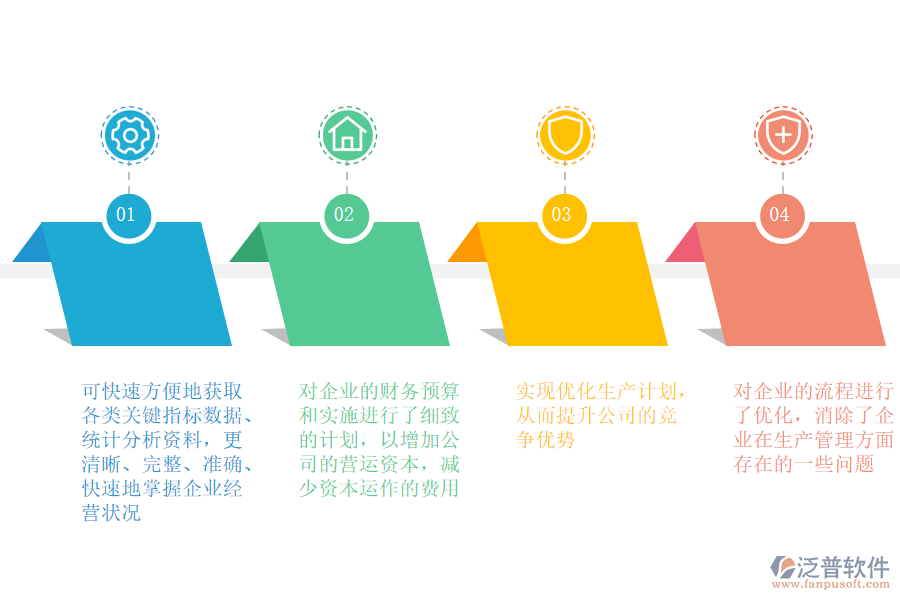 泛普軟件-石油加工、 煉焦及核燃料加工業(yè)ERP實施效益.png