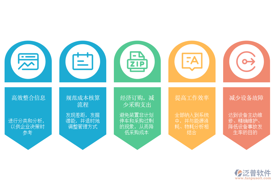 泛普軟件-石油加工、 煉焦及核燃料加工業(yè)ERP應(yīng)用場景.png