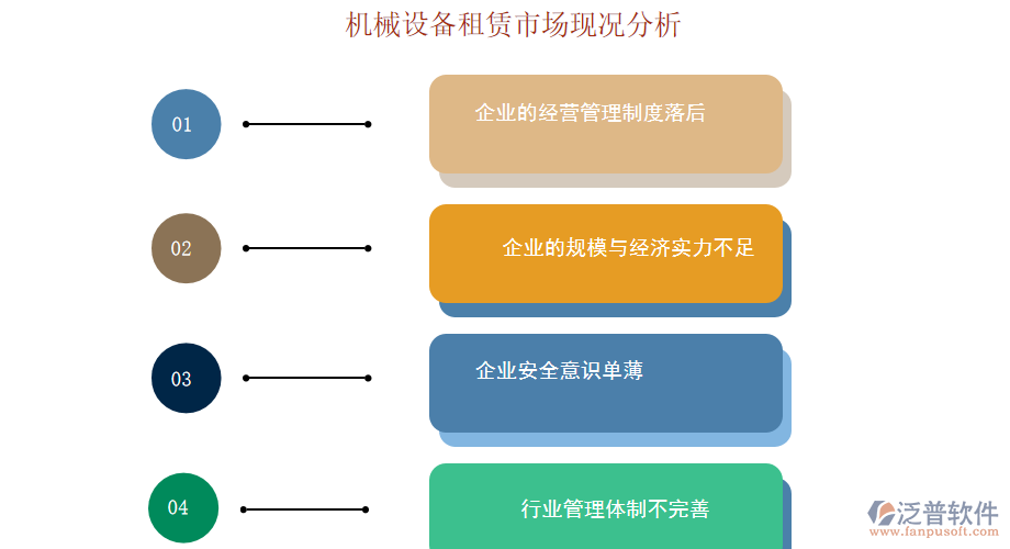 機械設備租賃市場現(xiàn)況分析.png