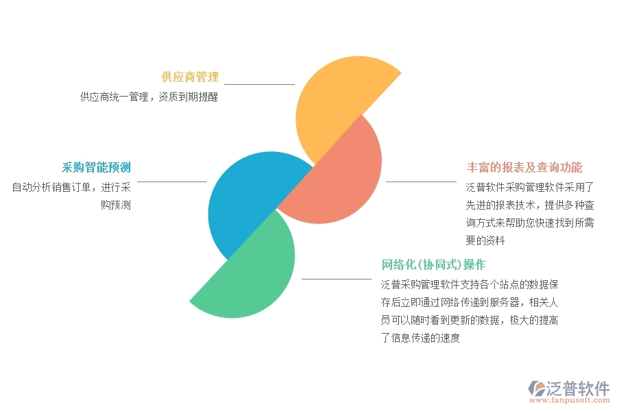 采購 管理軟件有哪些優(yōu)勢.jpg