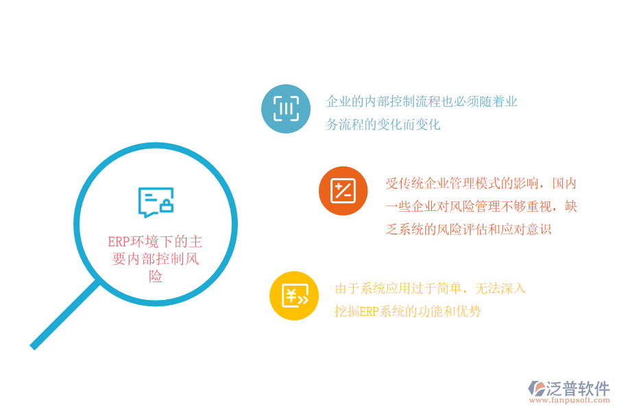 ERP環(huán)境下的主要內部控制風險.png