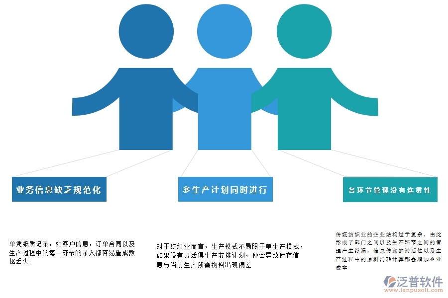 紡織業(yè)<a href=http://m.theonlineadagency.com/fanpuerp/ target=_blank class=infotextkey><a href=http://m.theonlineadagency.com/fanpuerp/ target=_blank class=infotextkey>erp系統(tǒng)</a></a>有哪些.jpg