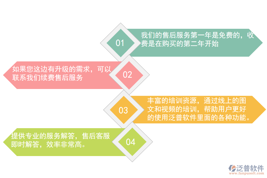 泛普軟件售后服務.png