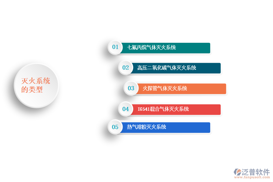 滅火系統(tǒng)類(lèi)型.png
