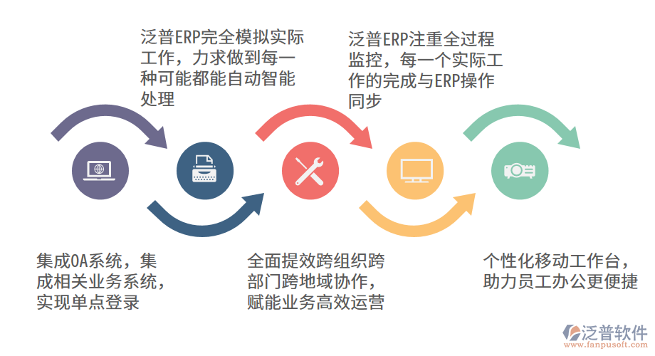 泛普軟件&mdash;社會福利業(yè)ERP系統(tǒng)的作用.png