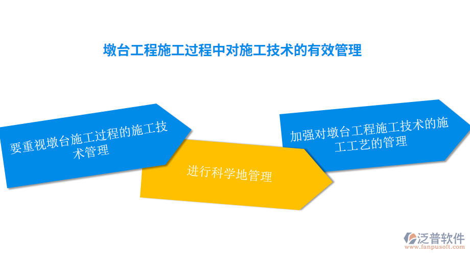 墩臺工程施工過程中對施工技術的有效管理.png