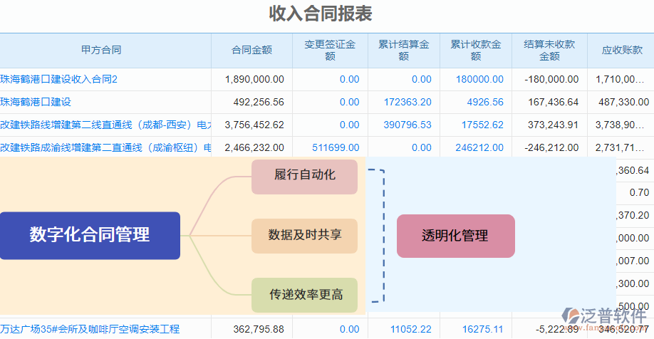 3.5收入<a href=http://m.theonlineadagency.com/fanpupm/bbfx/ target=_blank class=infotextkey>合同報(bào)表</a>合同數(shù)據(jù)更新.png