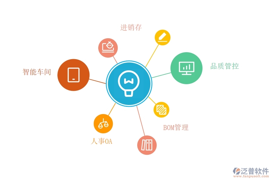 制造 業(yè)的<a href=http://m.theonlineadagency.com/fanpuerp/ target=_blank class=infotextkey><a href=http://m.theonlineadagency.com/fanpuerp/ target=_blank class=infotextkey>erp系統(tǒng)</a></a>.jpg