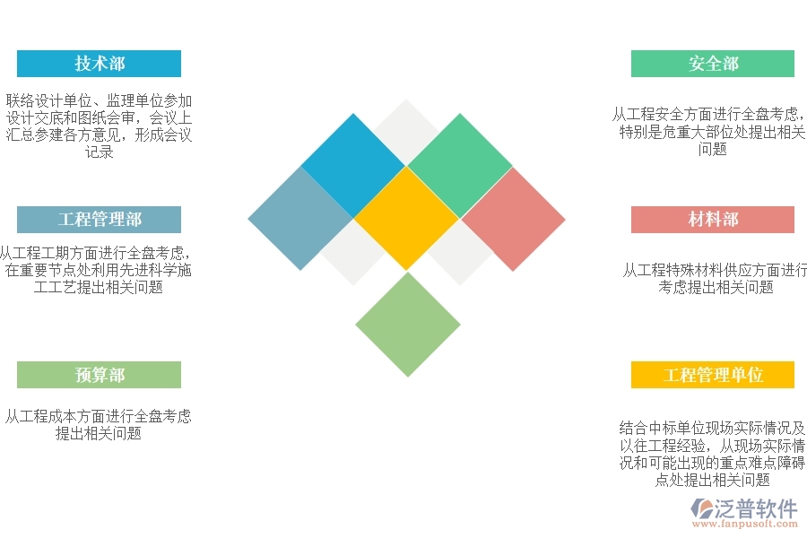 設(shè)計(jì) 交底、圖紙會(huì)審.jpg