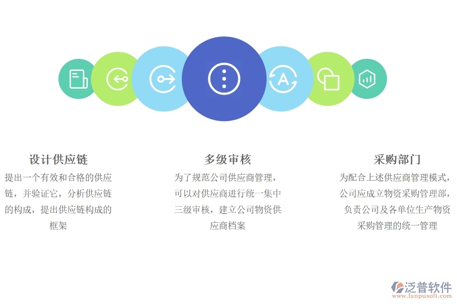 erp 供應鏈管理系統(tǒng).jpg