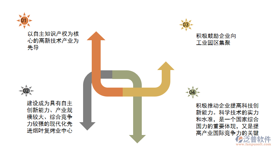 煙業(yè)復烤業(yè)的戰(zhàn)略思路和目標.png
