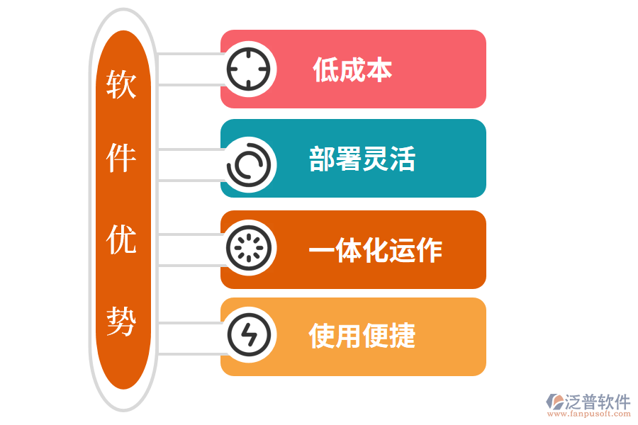 軟件優(yōu)勢.png