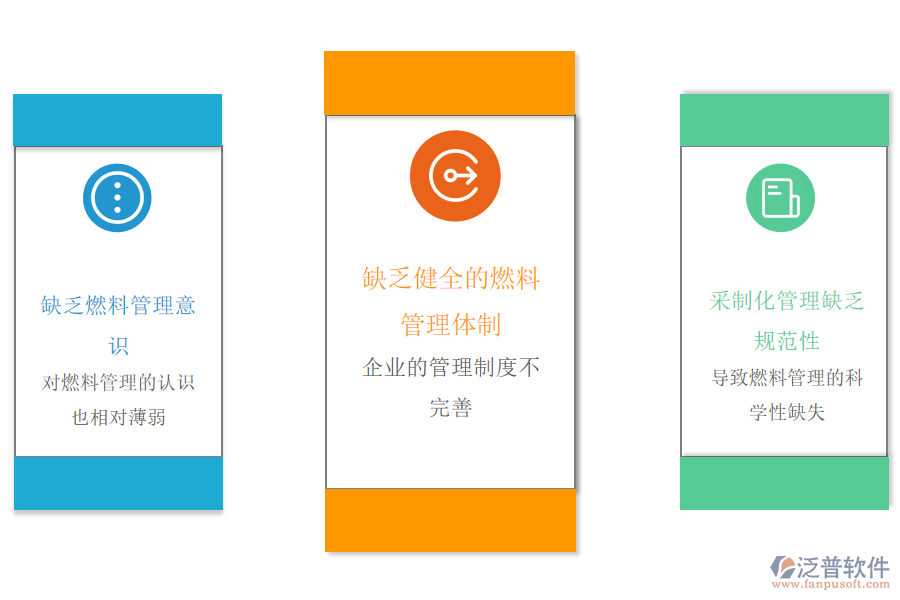 石油加工、 煉焦及核燃料加工業(yè)管理痛點.png