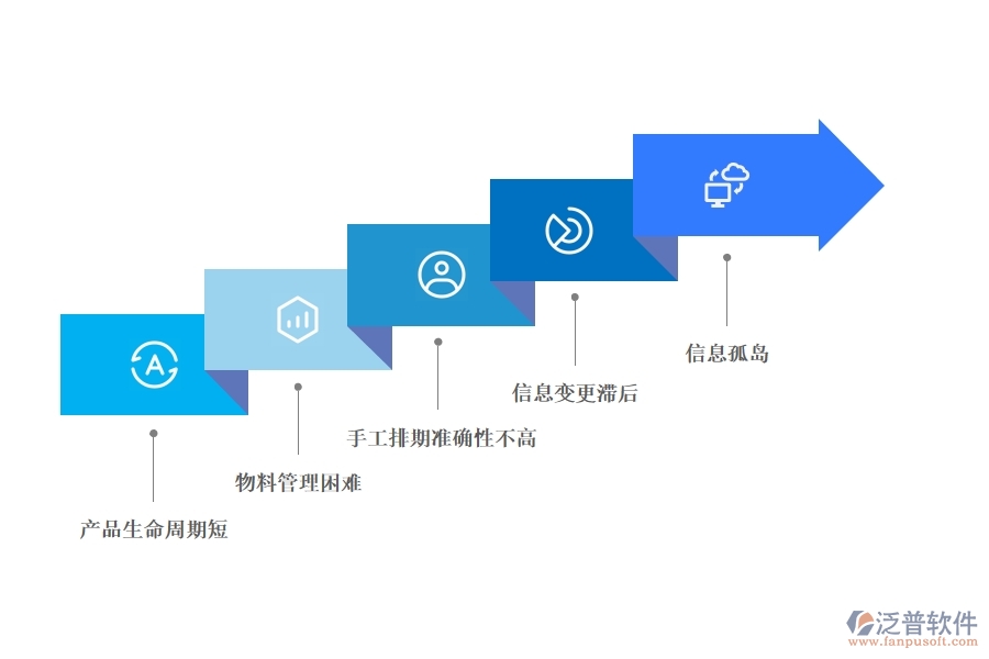 服裝生產(chǎn)<a href=http://m.theonlineadagency.com/fanpuerp/ target=_blank class=infotextkey><a href=http://m.theonlineadagency.com/fanpuerp/ target=_blank class=infotextkey>erp系統(tǒng)</a></a>.jpg